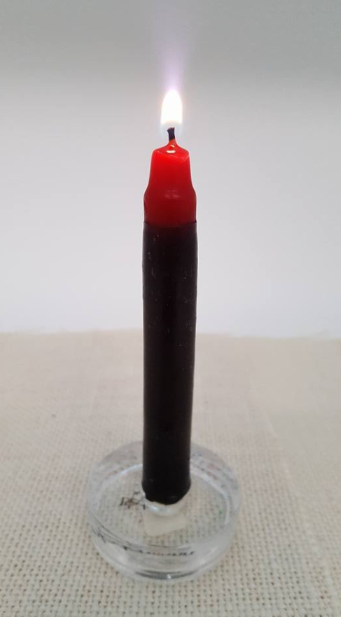 Reversal Candles