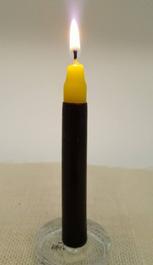 Reversal Candles