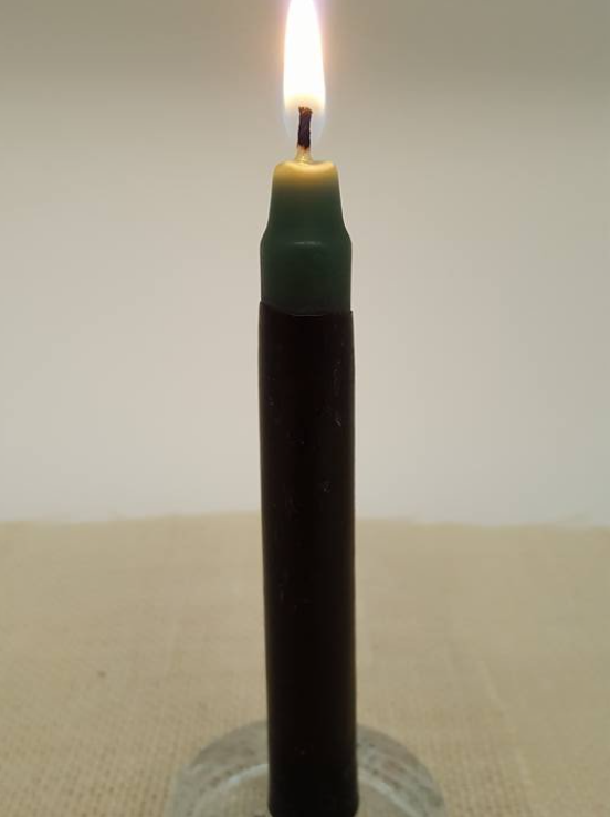 Reversal Candles