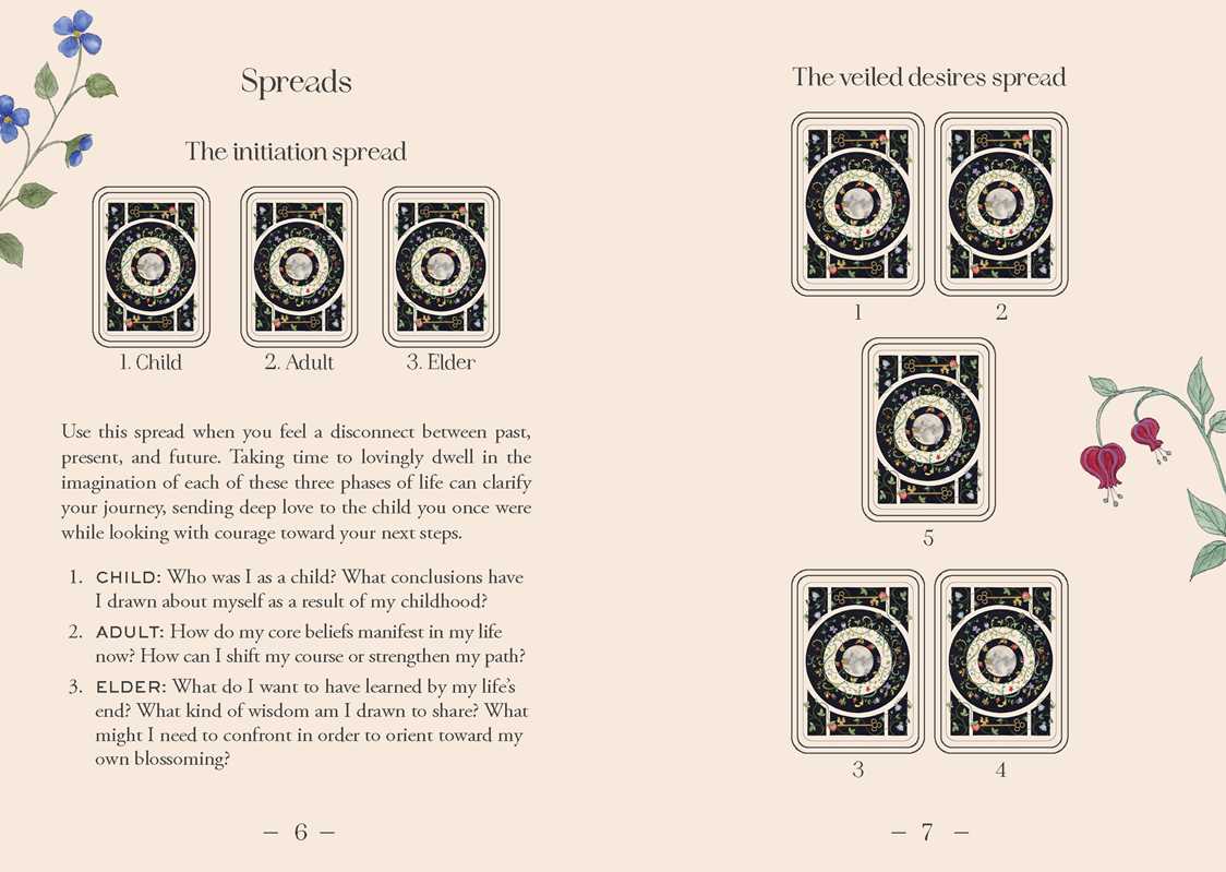 Card spreads from a tarot or oracle deck with descriptive text on a beige background.