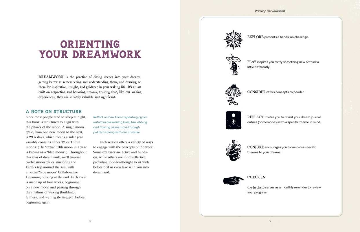 Two pages from a book or document on dreamwork, featuring text and icons.