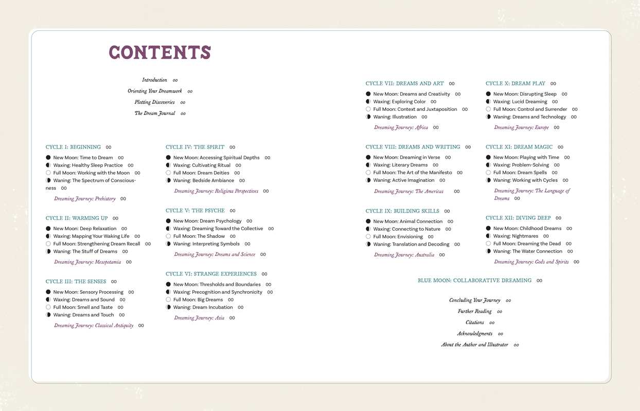 Table of contents list on a beige background