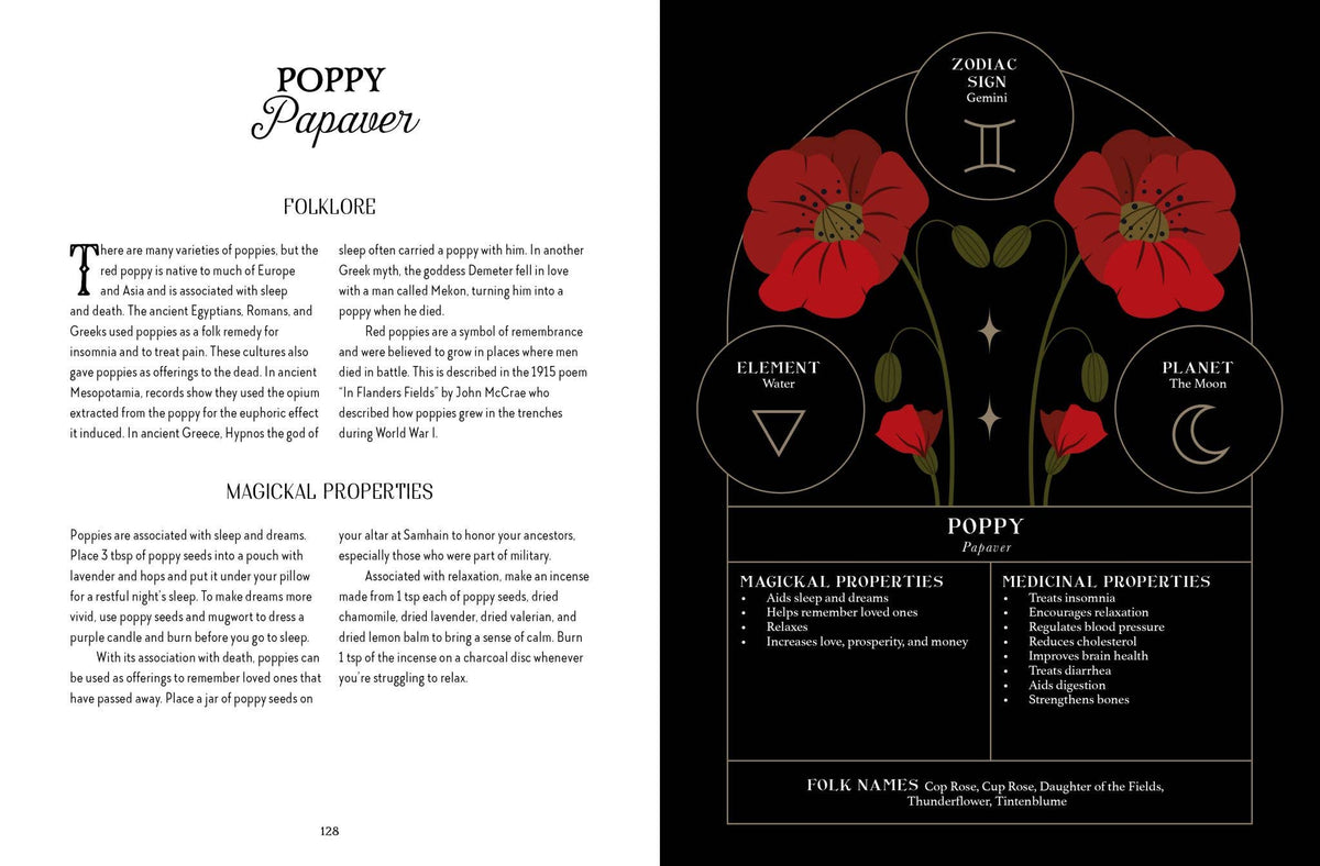 A printed informational spread titled 'Poppy Papaver' with text on the left and a large botanical-style diagram on the right showing red poppy flowers, symbols, and labeled sections such as Zodiac Signs, Element, Plant, and Medicinal Properties.