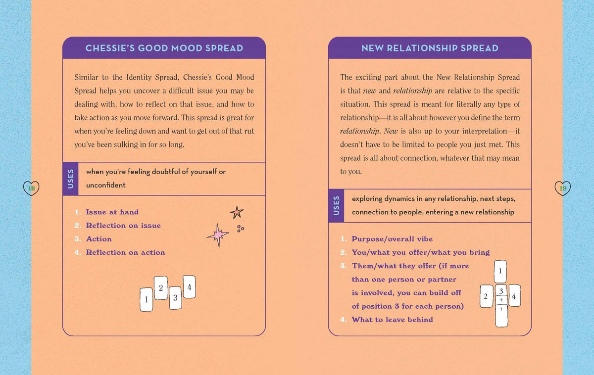 An informational spread sheet with two purple-bordered panels on a peach background. The left panel is titled 'CHESSIE'S GOOD MOOD SPREAD' and lists reflection questions under 'USES'.
